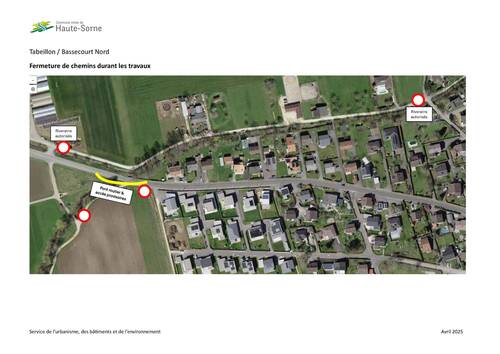 Schéma de fermeture