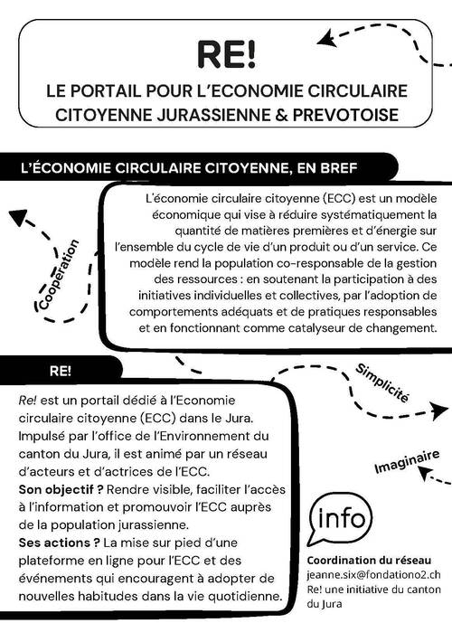 Descriptif questionnaire