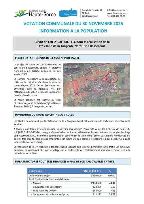 Votation communale 1